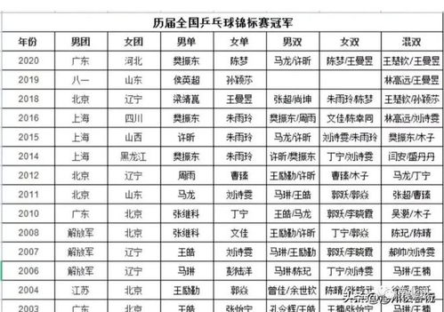 乒乓球赛程频道在哪看呢,2022全国乒乓球锦标赛在什么频