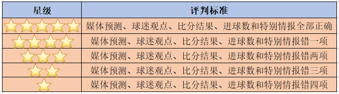 28日英超情报专栏：利物浦vs切尔西