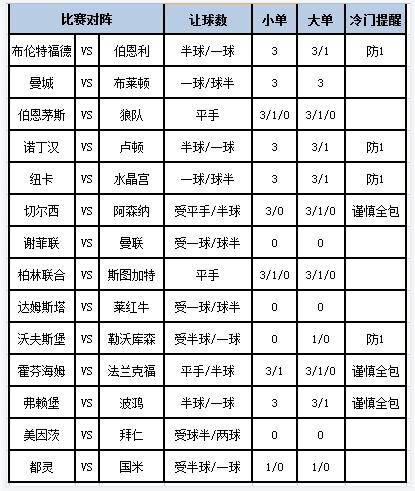 [新浪彩票]足彩第23134期大势：勒沃库森大热防平