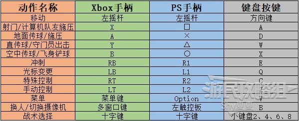 《实况足球2020》上手图文攻略 新手入门教程