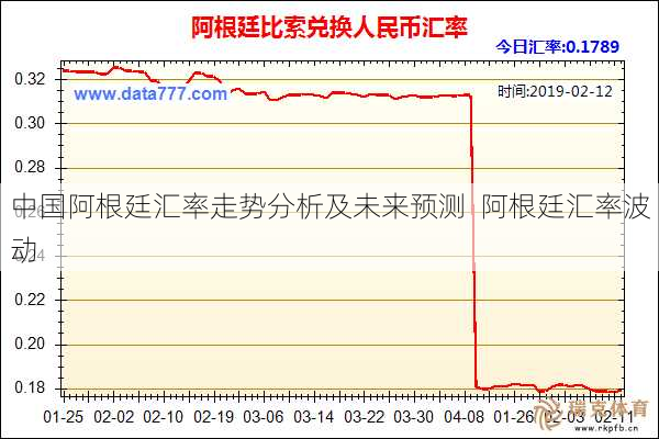 中国阿根廷汇率走势分析及未来预测  阿根廷汇率波动