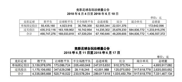 更别提传统强队阿根廷接连负于冰岛、克罗地亚