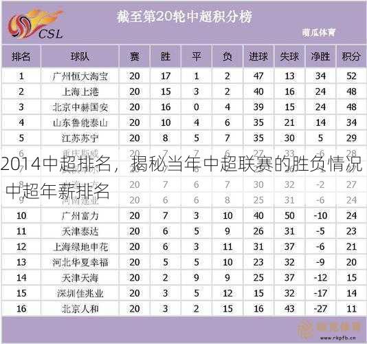 2014年中超联赛是中国足球历史上的第61个赛季