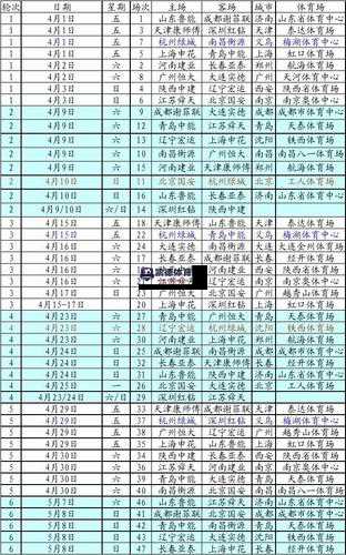 每支球队都将成为人们茶余饭后津津乐道的话题